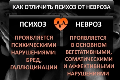 Лечение психоза в Кондратово