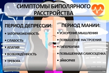 Лечение биполярного расстройства в Кондратово
