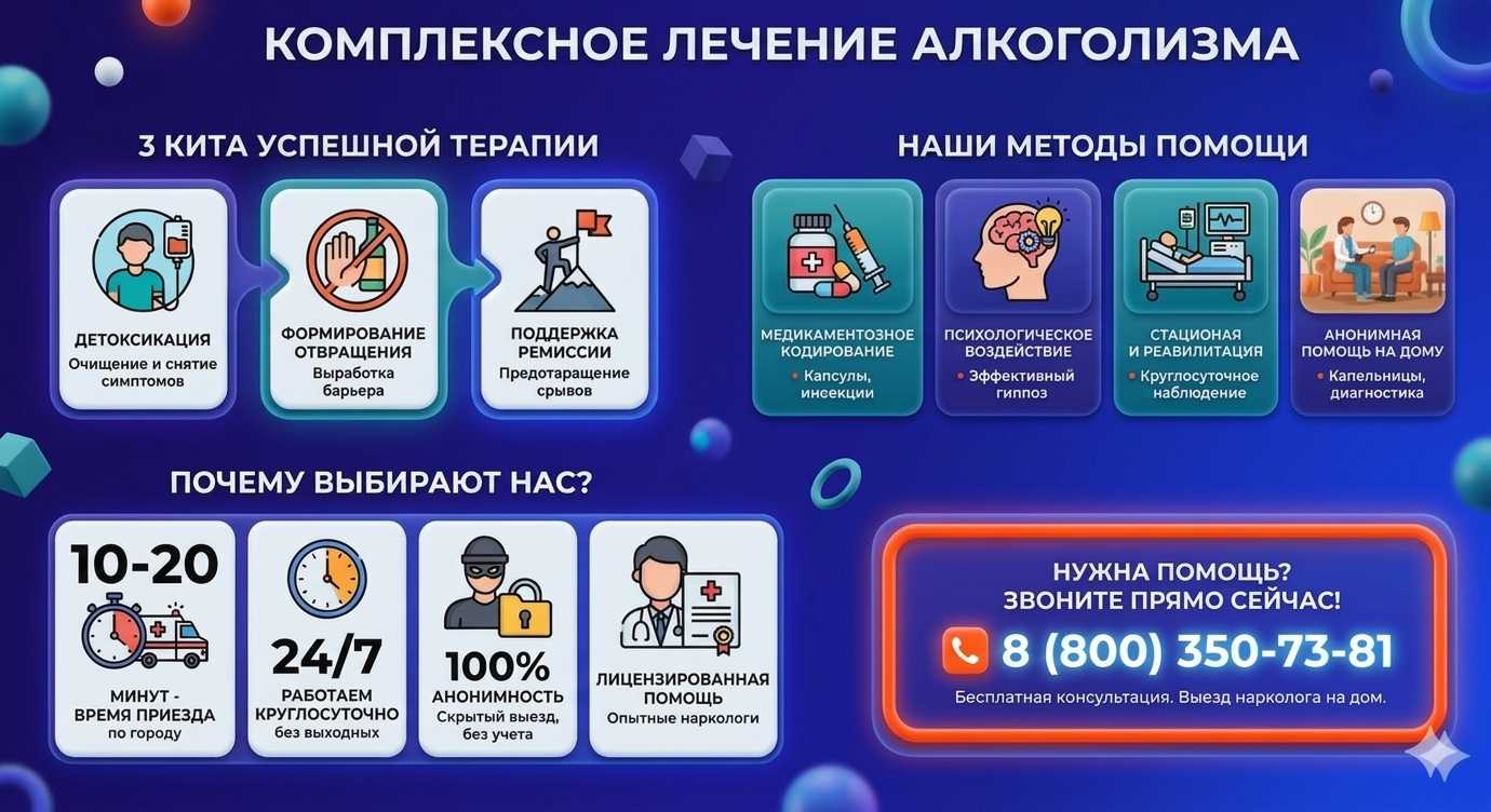 Инфографика о методах лечения алкоголизма в Кондратово: детоксикация, кодирование и анонимная помощь на дому от клиники Похмельная служба.